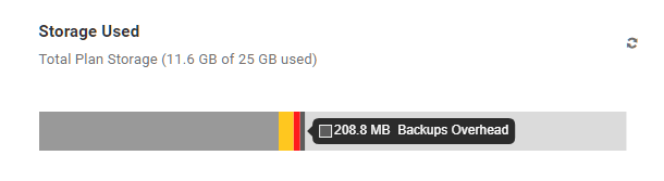 BROUAVO backups storage overhead comparison