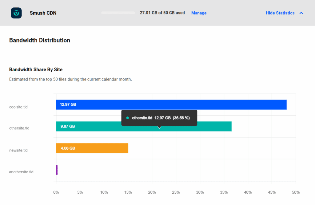 Smush CDN bandwidth shown on your Account page